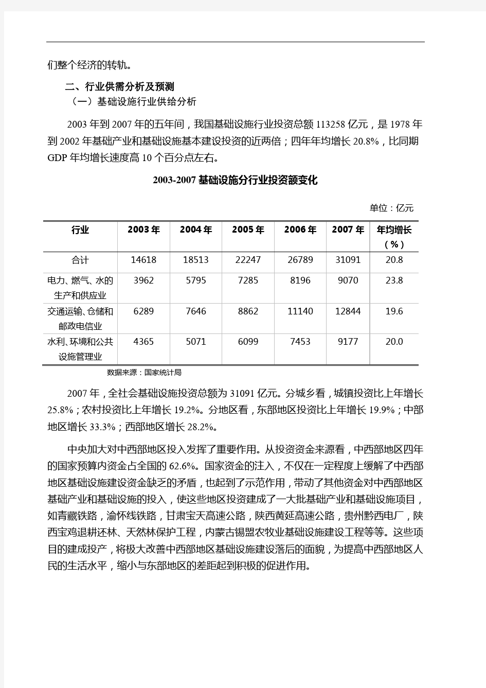 年基础设施行业分析报告