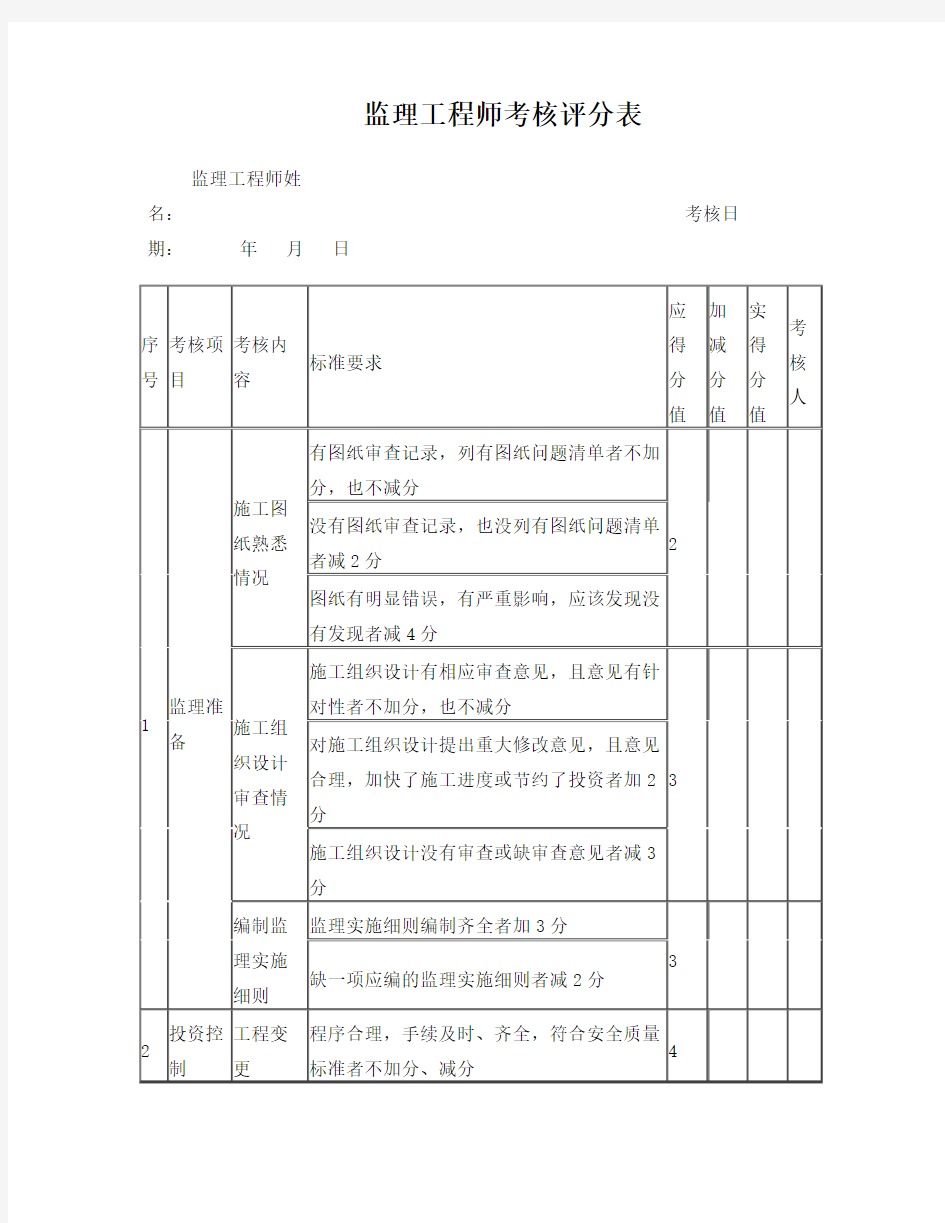 监理工程师考核评分表