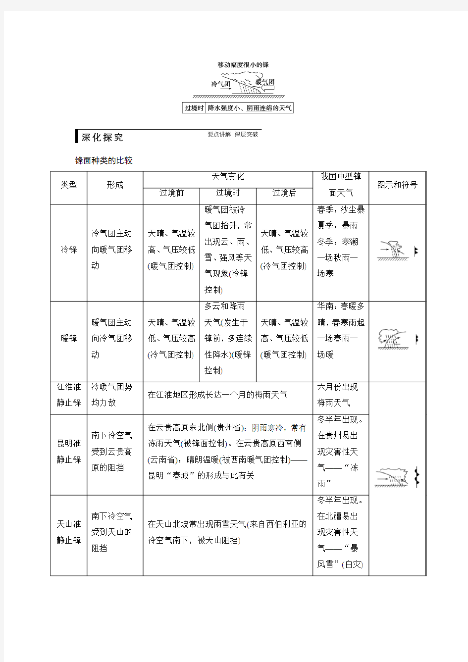 必修1 第三章 第3讲常见天气系统讲解