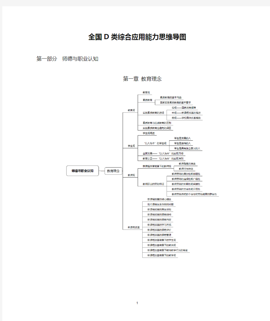 教师招聘考试：全国D类综合应用能力思维导图