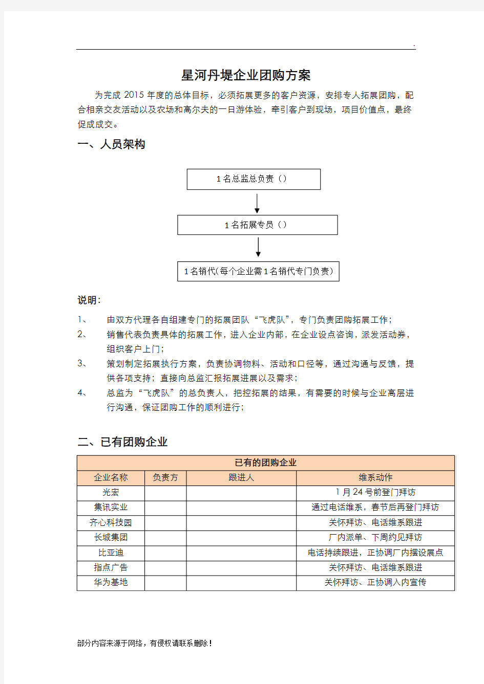 房地产_企业团购方案