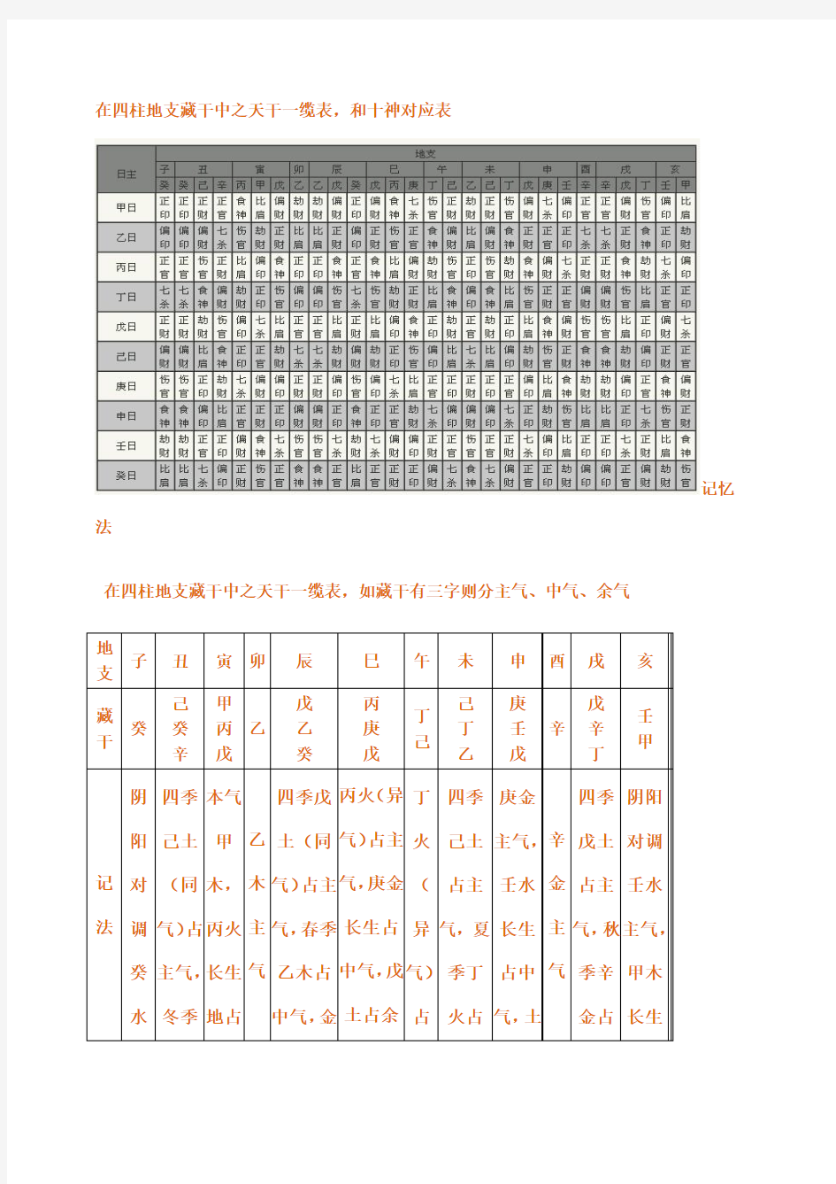 地支藏干本气,中气,余气-速记方法