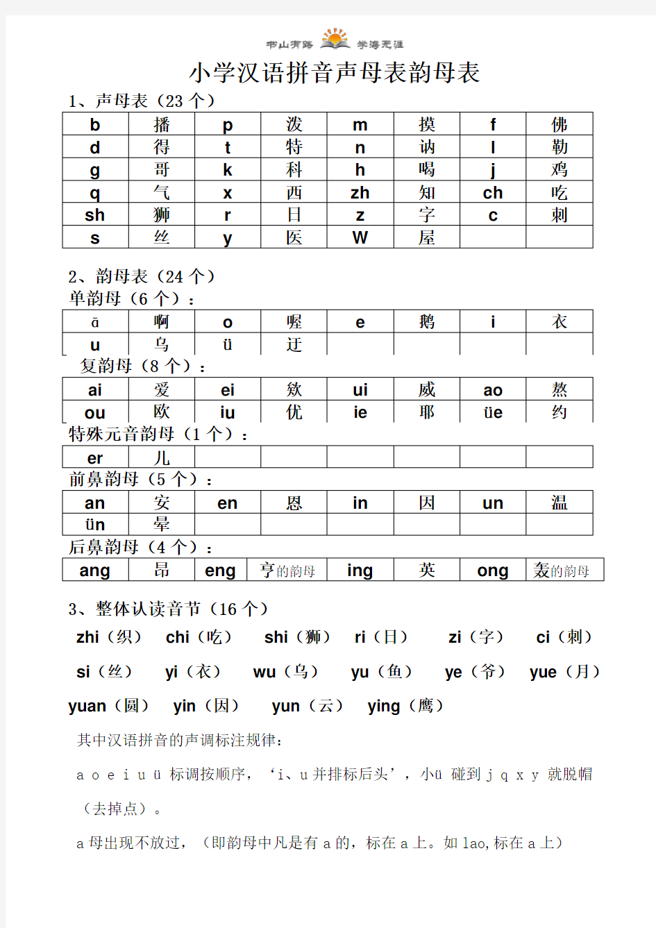 一年级上册语文-语文声母表和韵母表  人教部编版