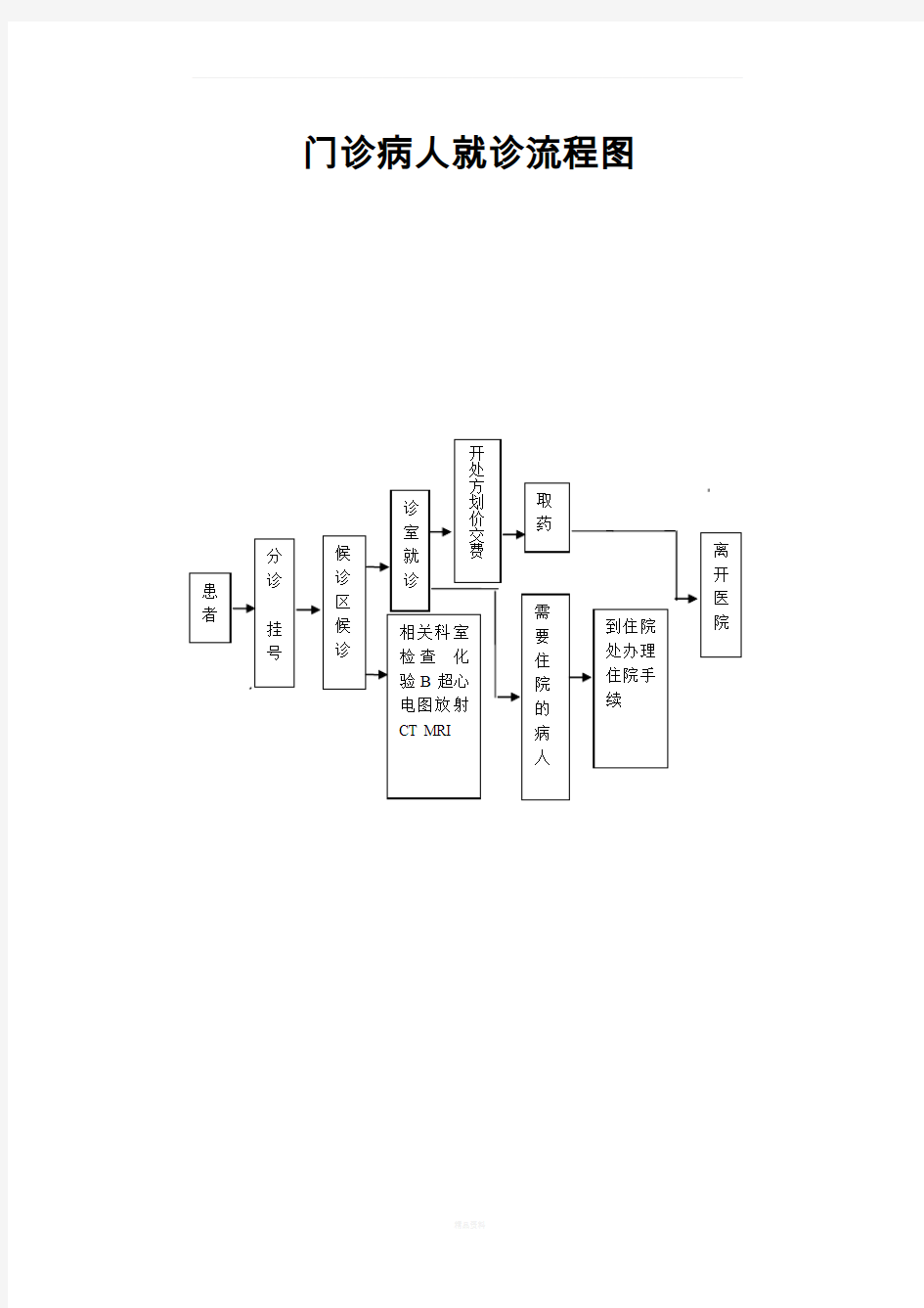 门急诊就诊流程图