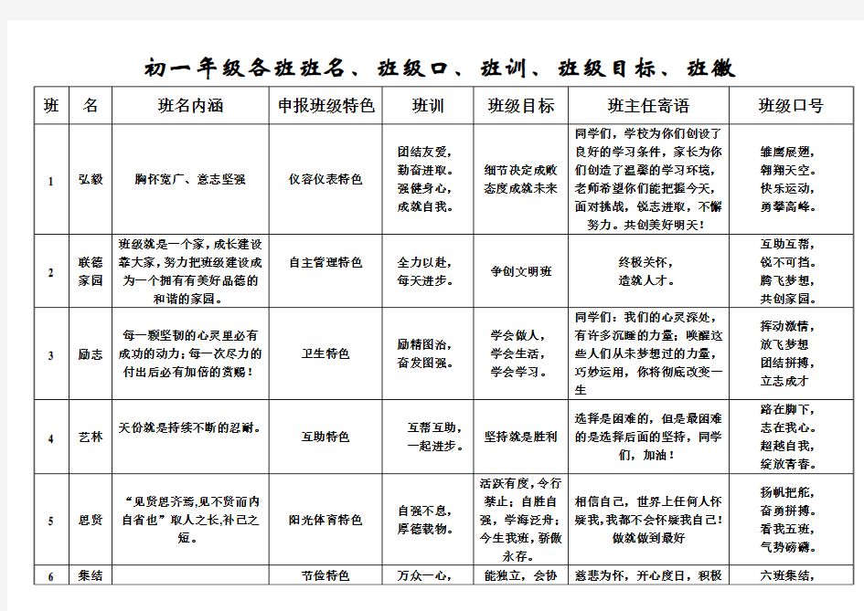 班名_班训_班级口号[1]