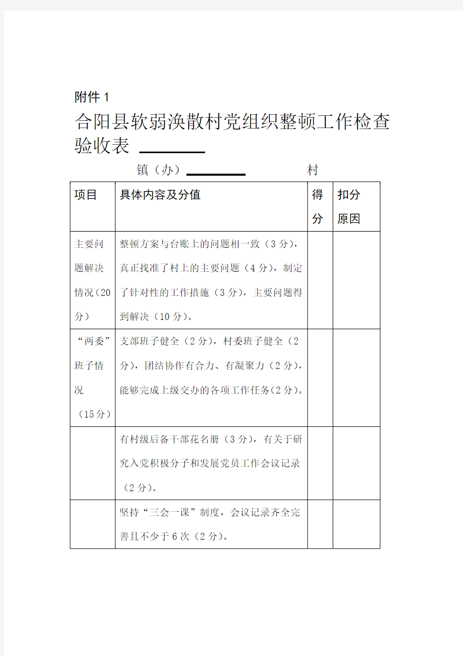 全县软弱涣散村党组织整顿工作检查验收表