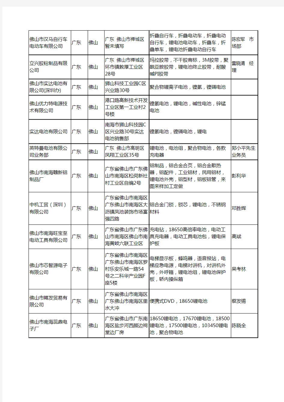 2020新版广东省佛山锂电池工商企业公司名录名单黄页大全132家