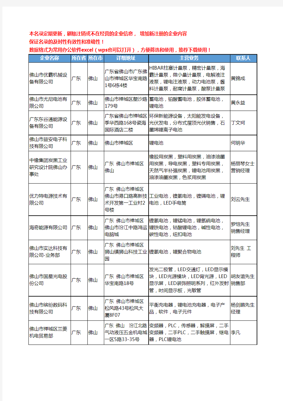 2020新版广东省佛山锂电池工商企业公司名录名单黄页大全132家