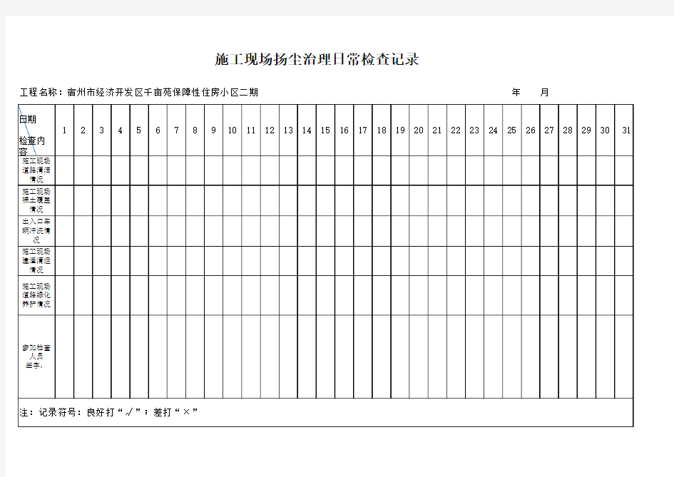 扬尘治理日常检查记录