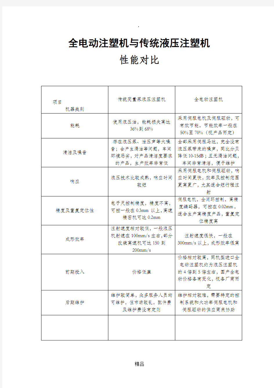 全电动注塑机与液压注塑机对比