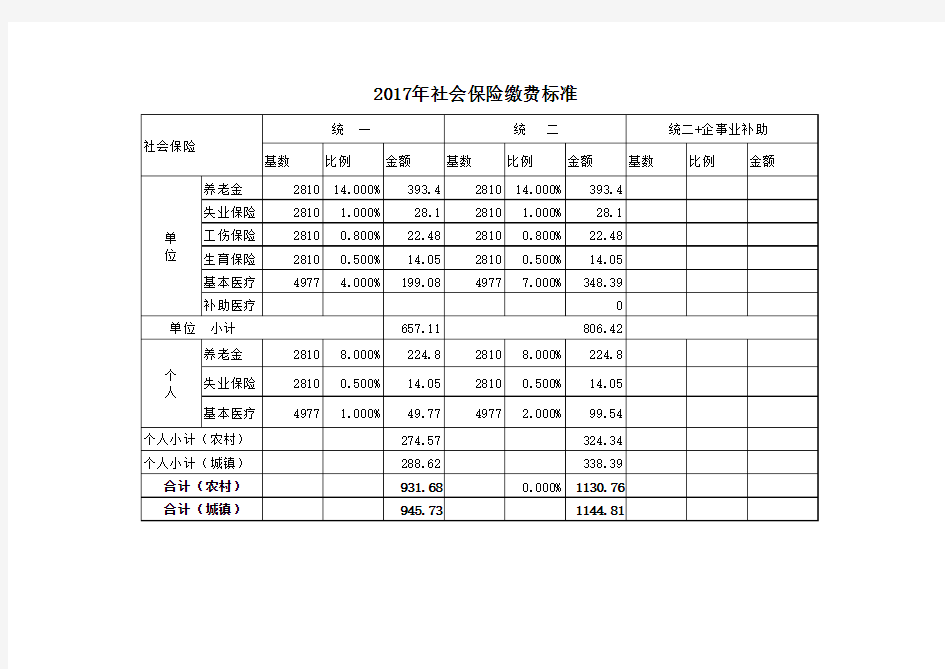 2017年社保缴费情况表