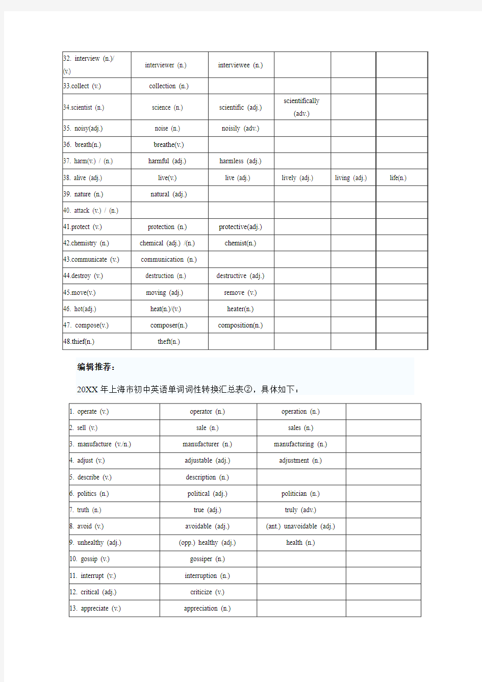 上海市初中英语单词词性转换汇总表