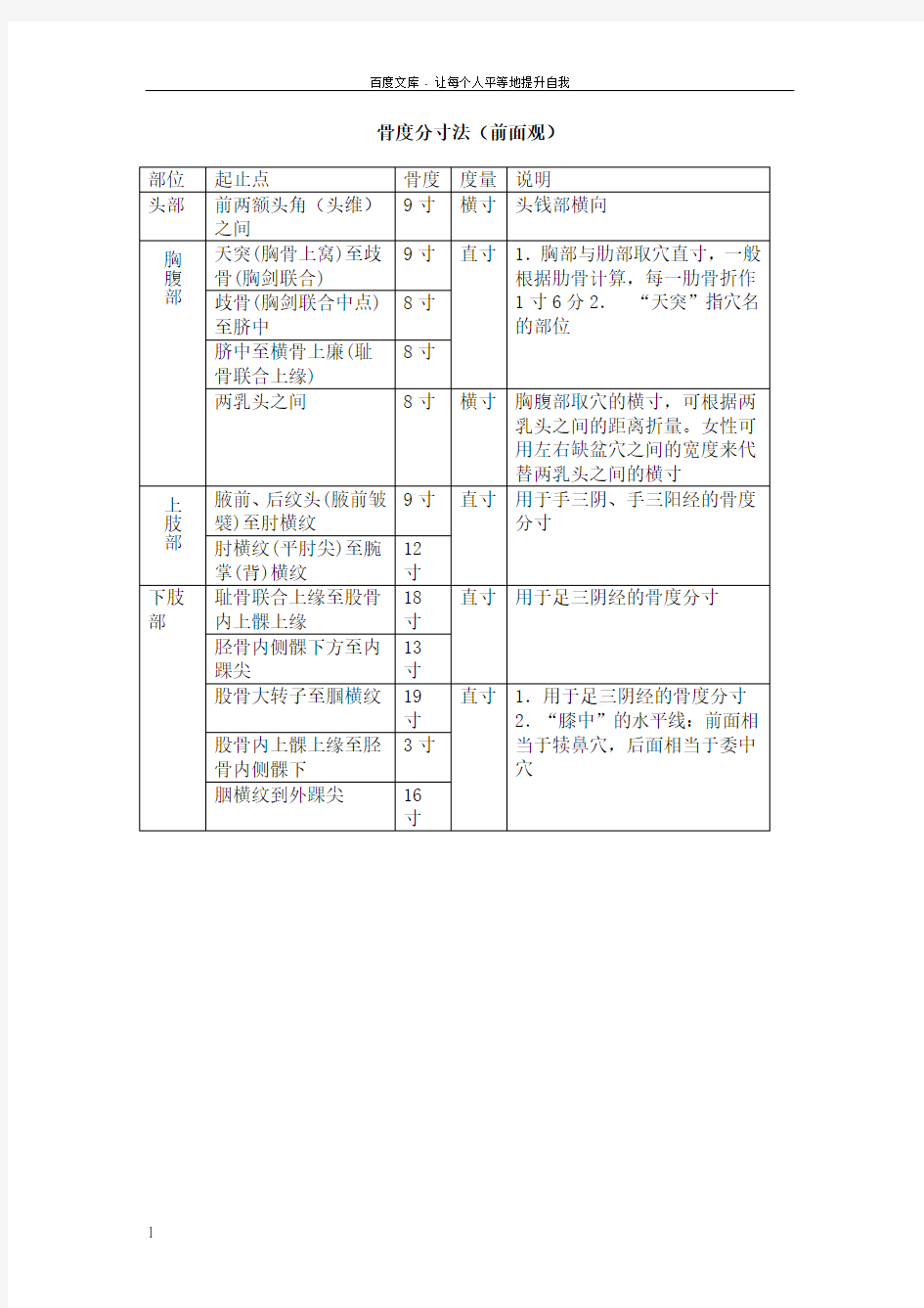 常用骨度分寸表