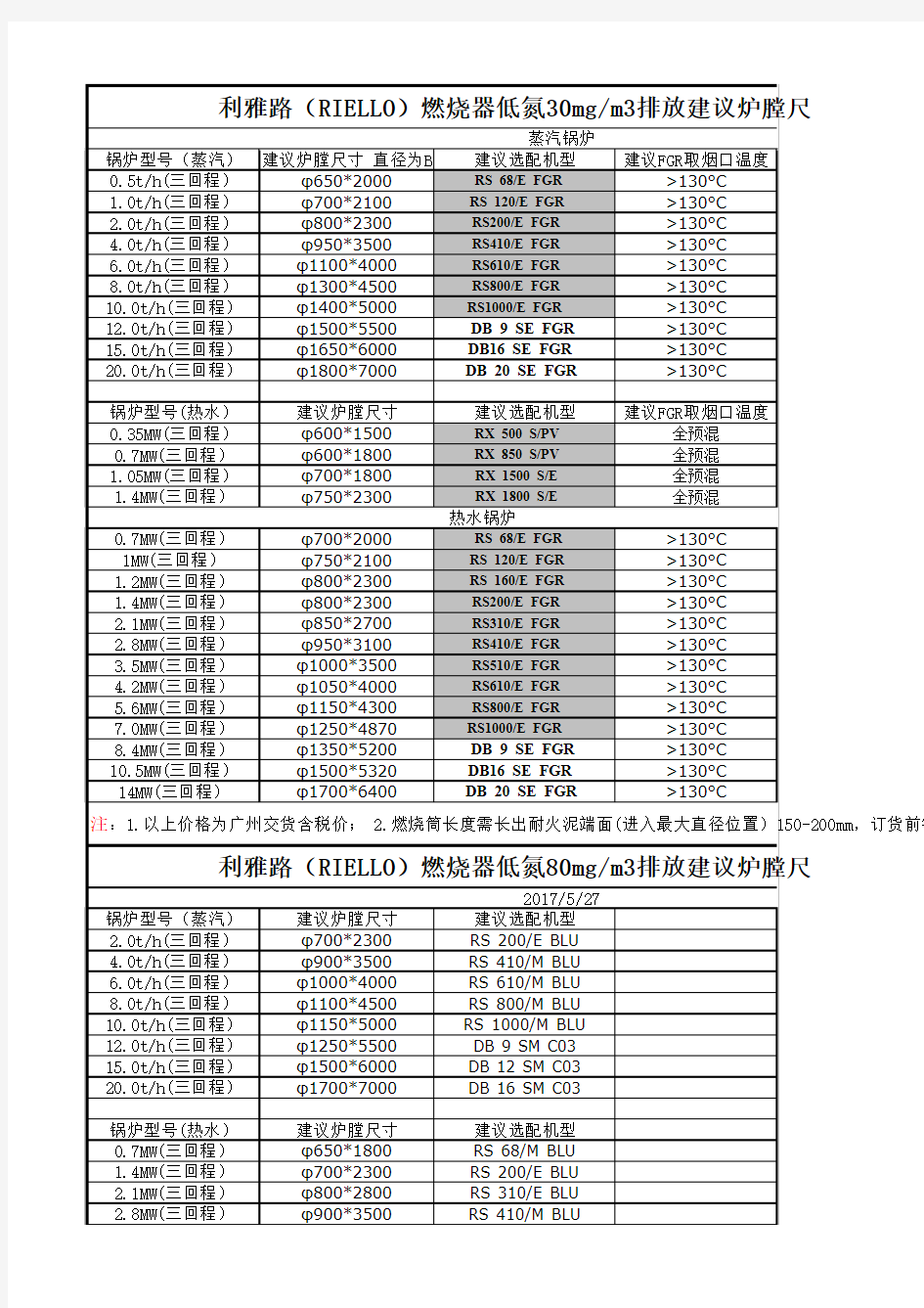 利雅路低氮燃烧器选型表