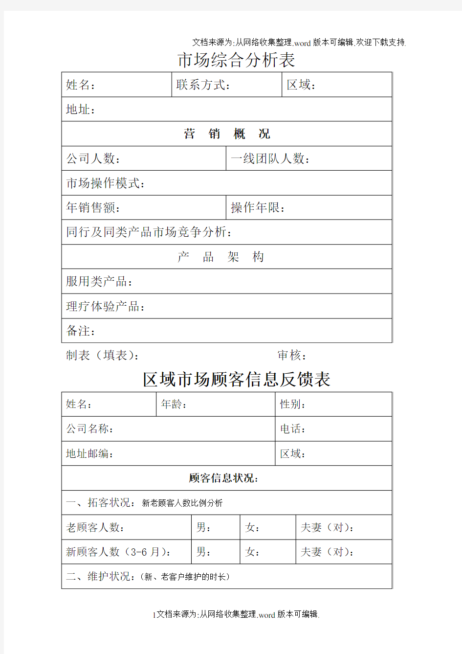 市场综合分析表