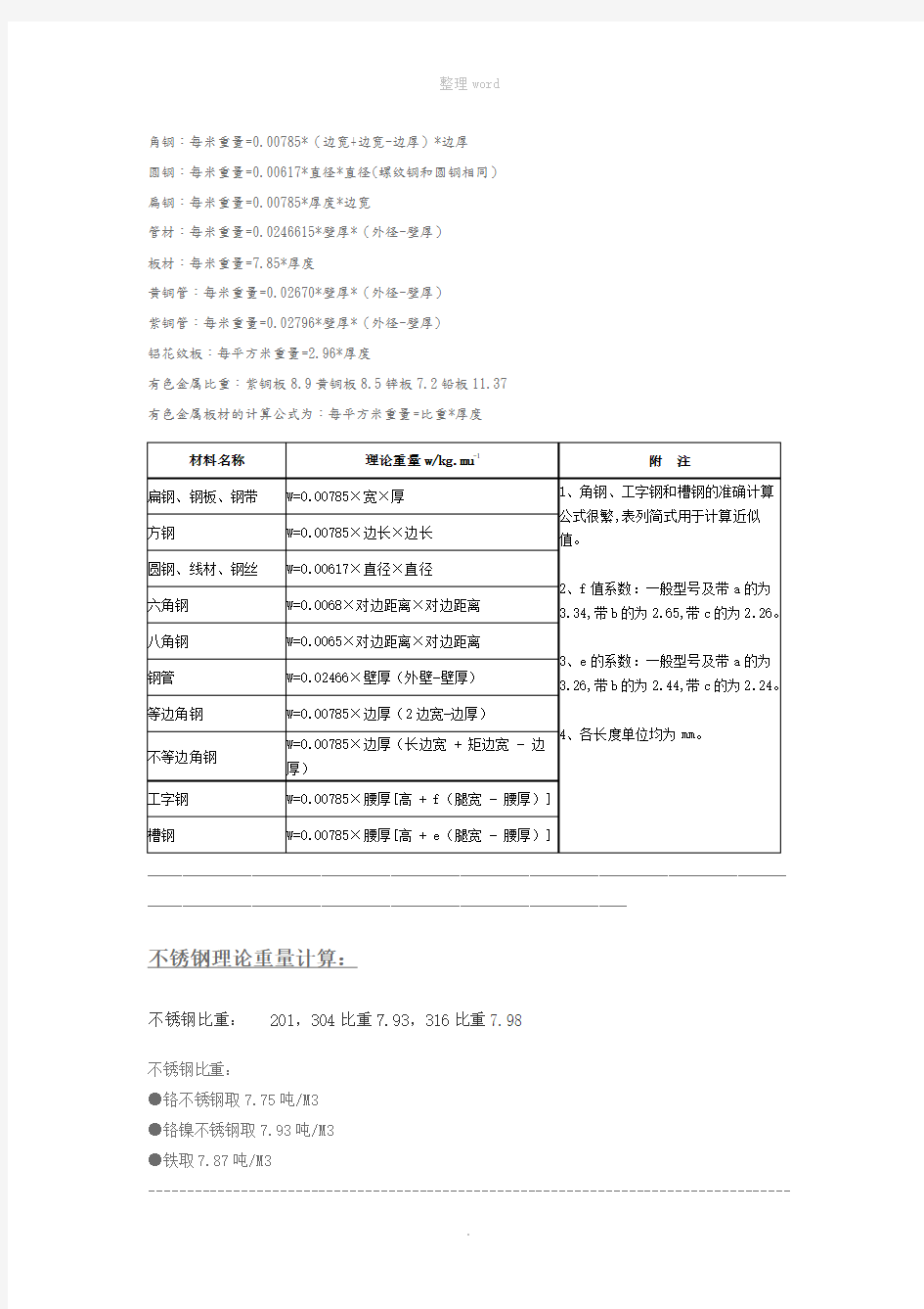 不锈钢理论重量计算公式[全面]