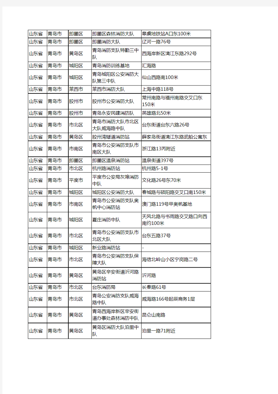 新版山东省青岛市消防企业公司商家户名录单联系方式地址大全74家
