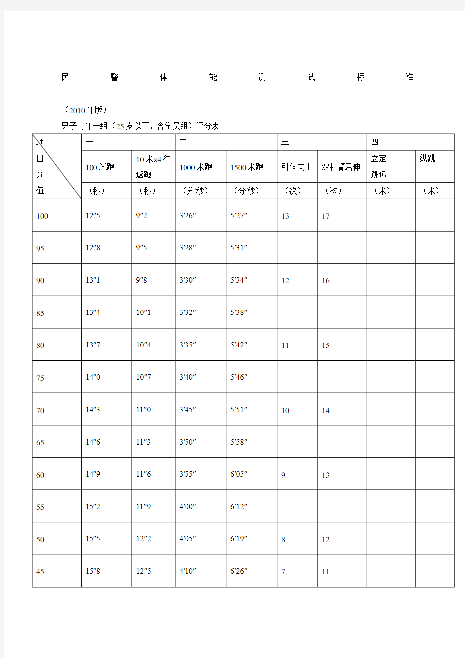 民警体能测试标准