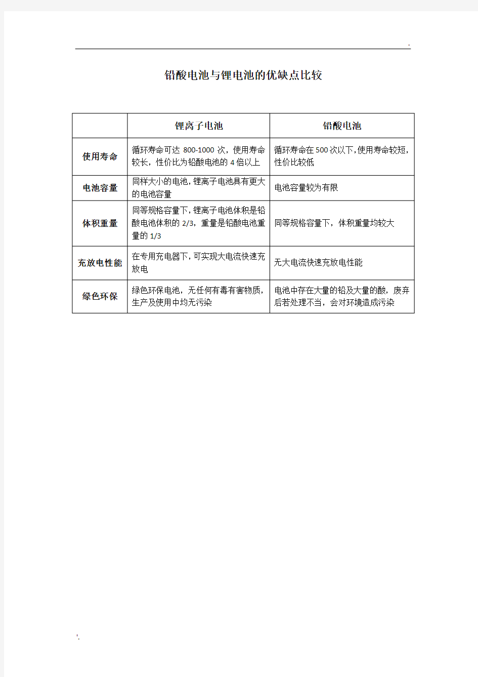 铅酸电池与锂电池的优缺点比较