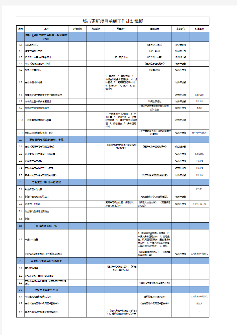 城市更新项目前期工作计划模板