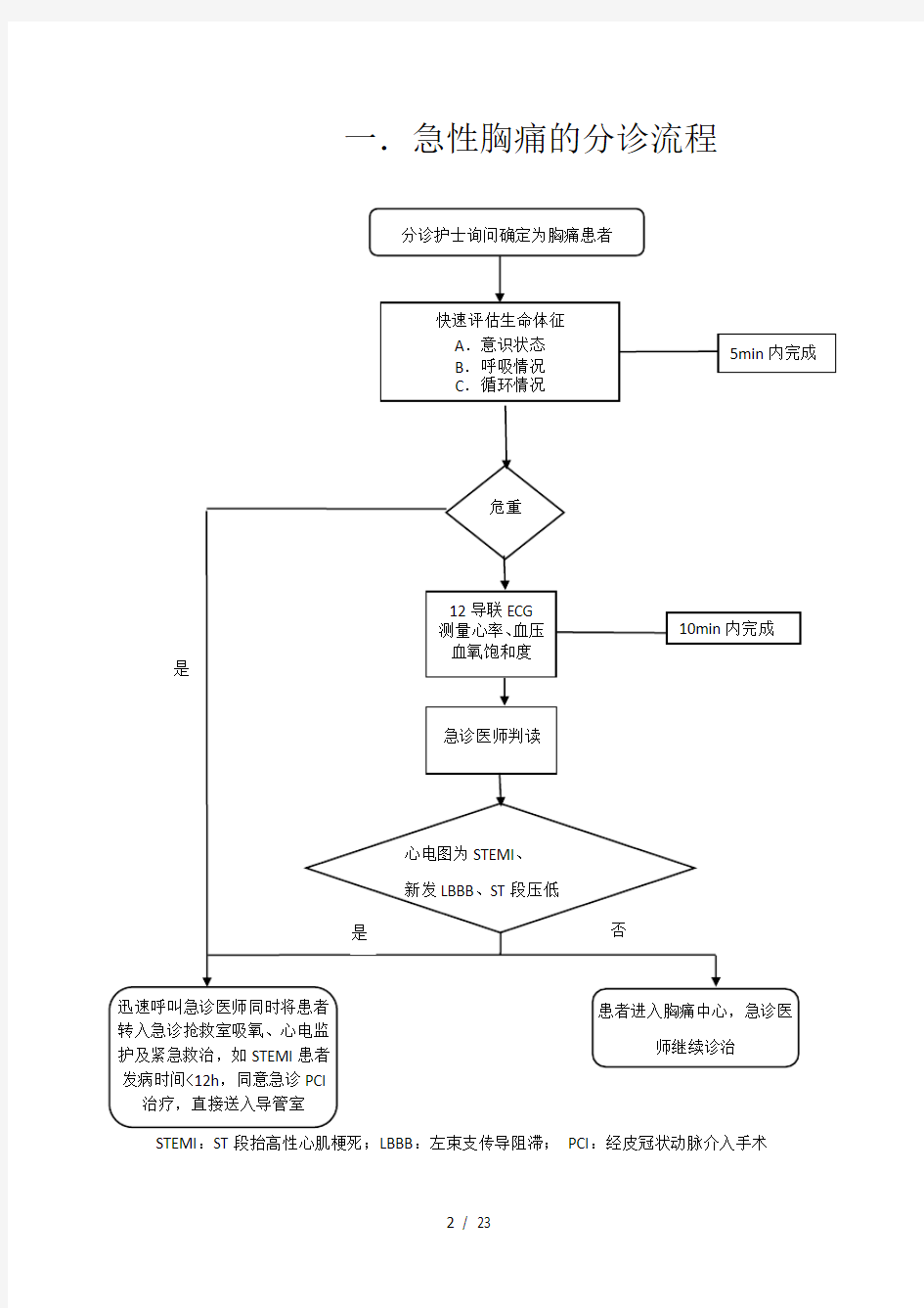 急性胸痛诊治流程图