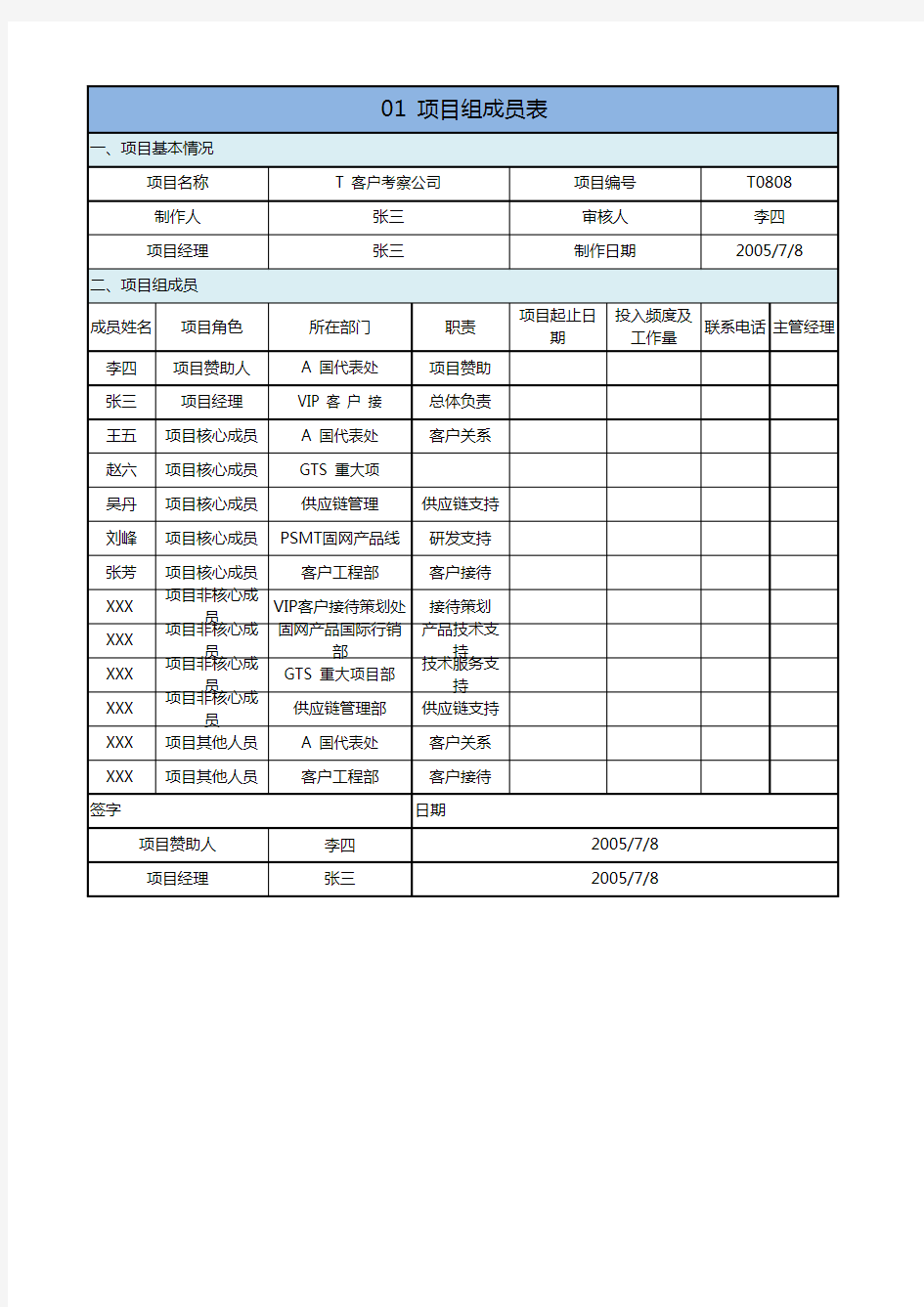 华为项目管理模版集合