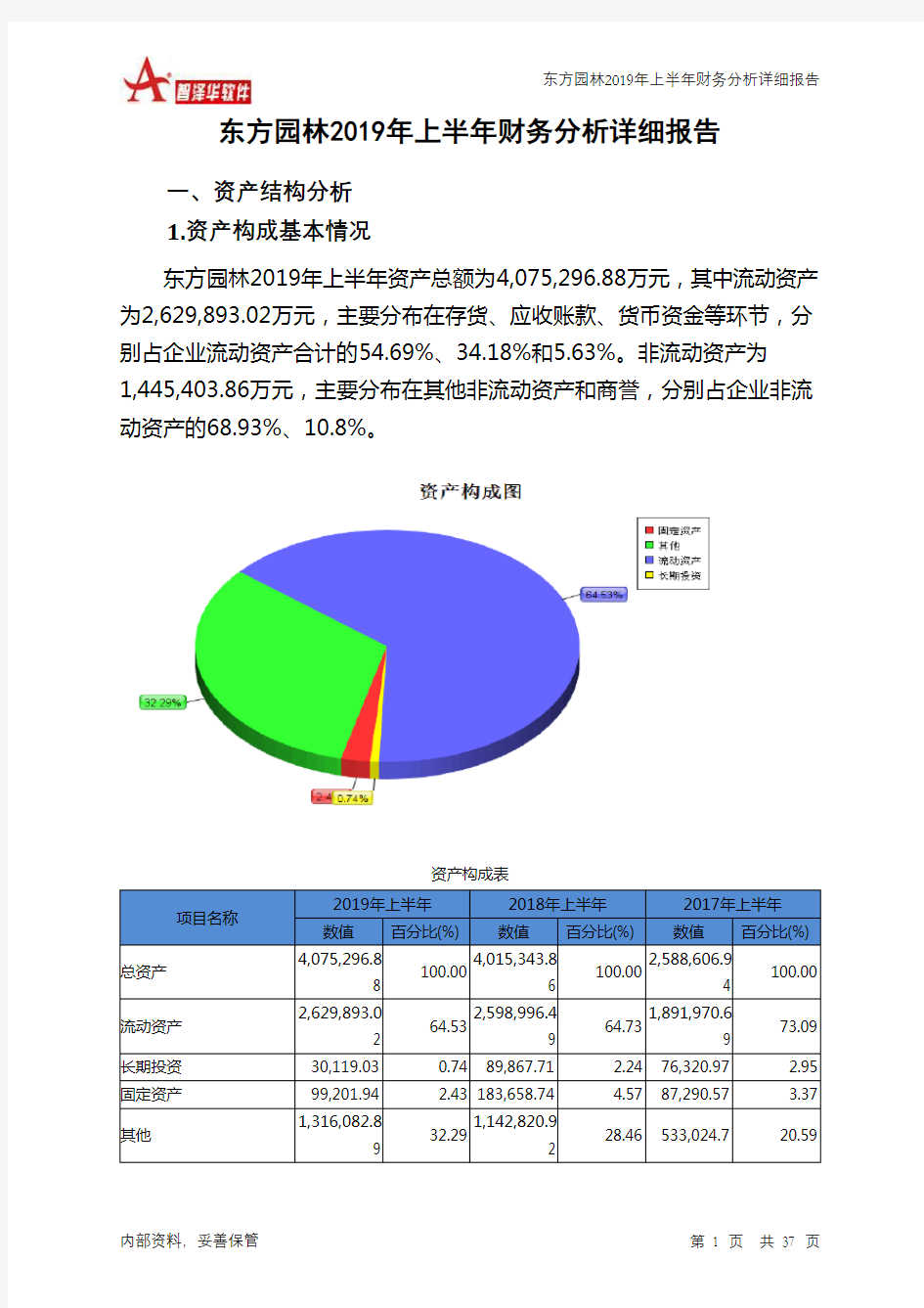 东方园林2019年上半年财务分析详细报告