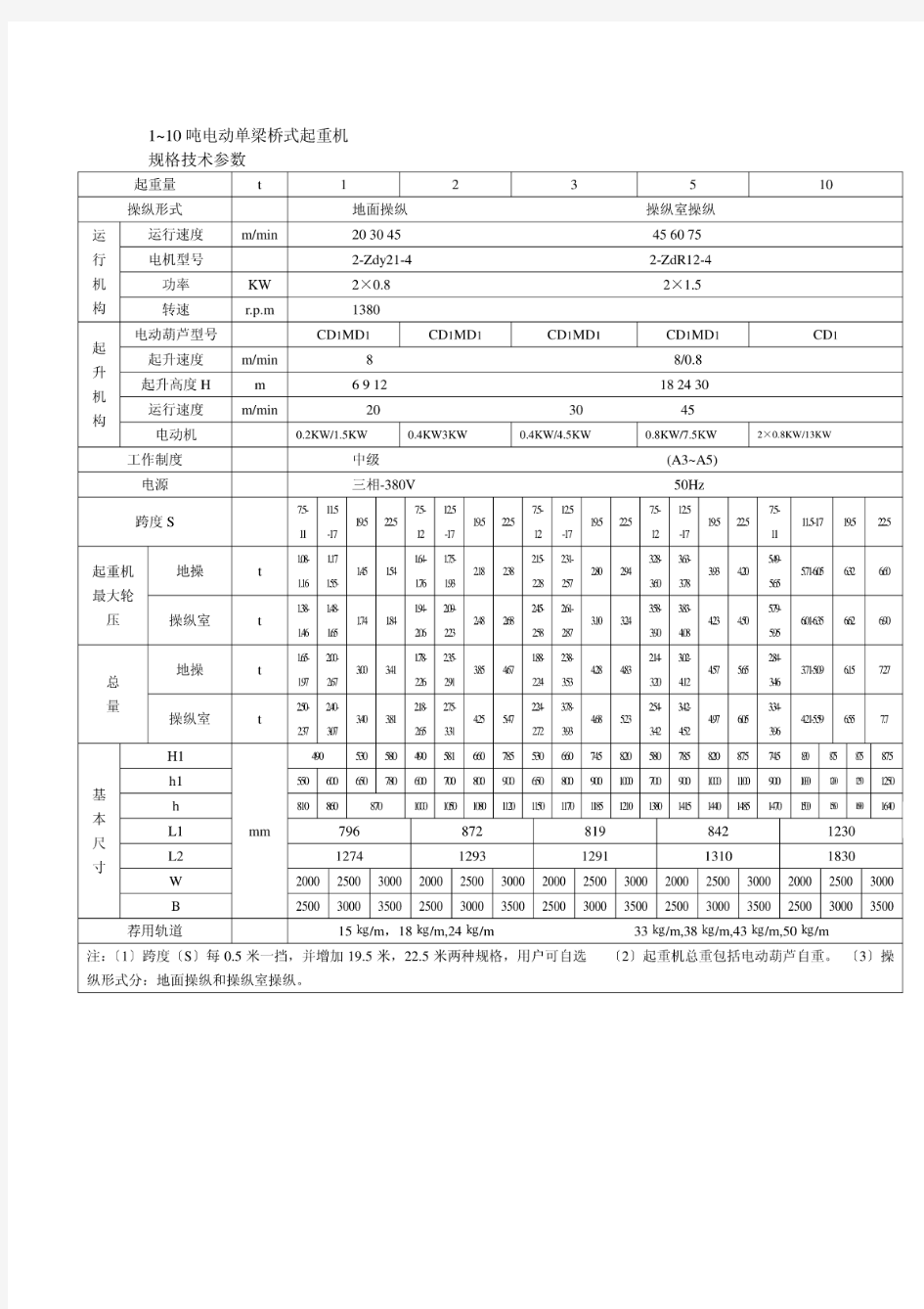 1~10吨电动单梁桥式起重机规格技术参数