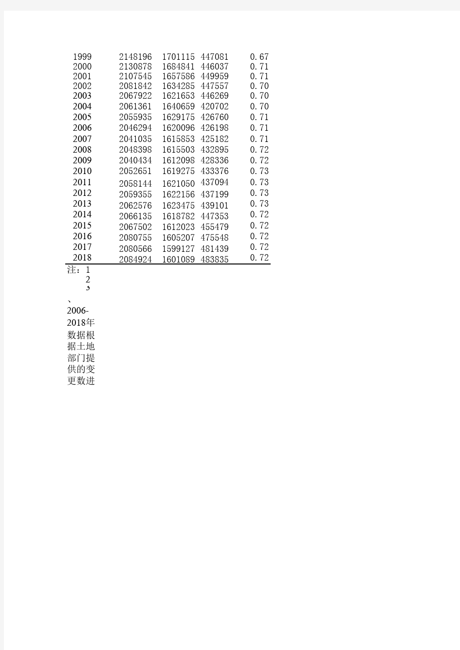 福建省宁德市统计年鉴社会经济发展指标数据：8-4历年耕地面积