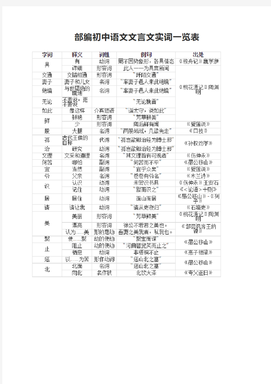 部编初中语文文言文实词一览表