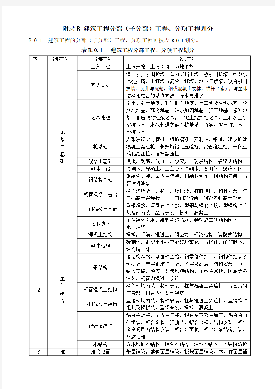 GB50300-2013建筑工程施工质量验收统一标准附表全套word版