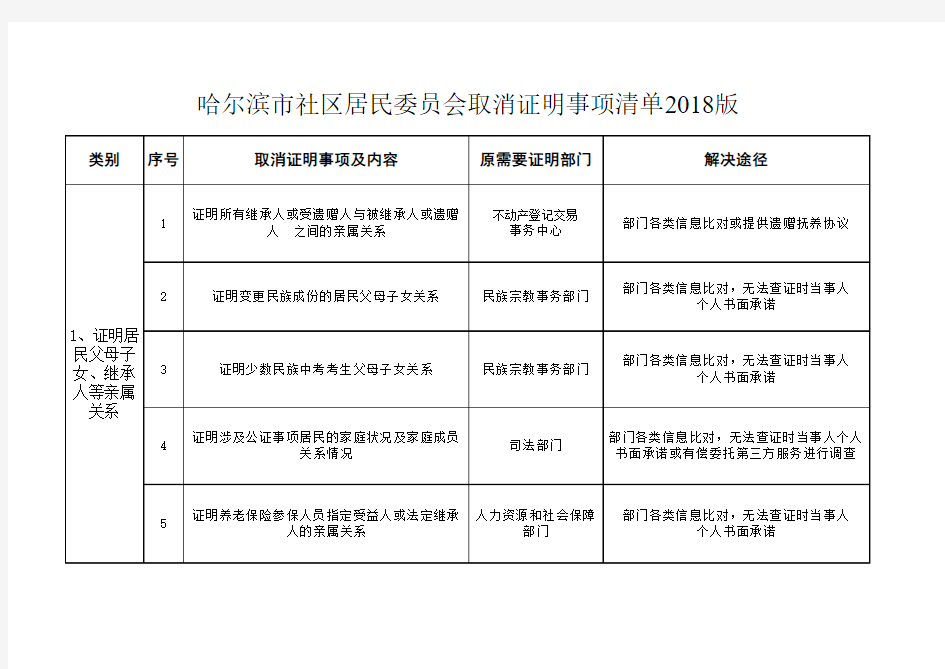 哈尔滨市社区居民委员会取消证明事项清单2018版