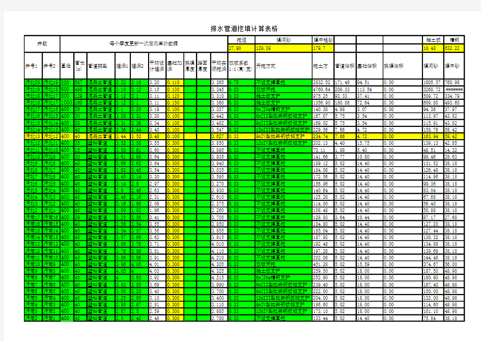 市政给排水土方量计算表格