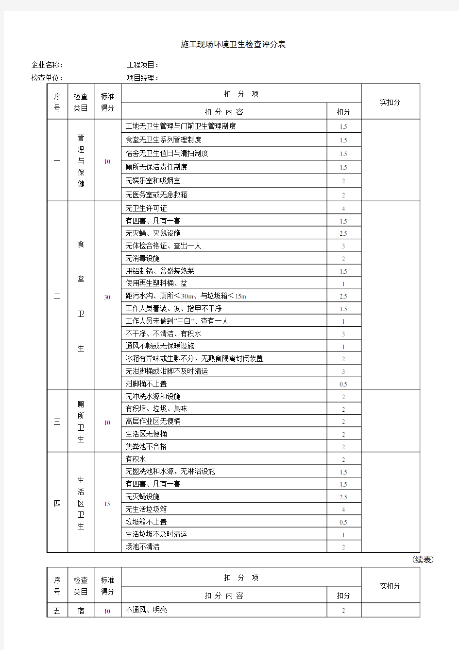 施工现场环境卫生检查评分表