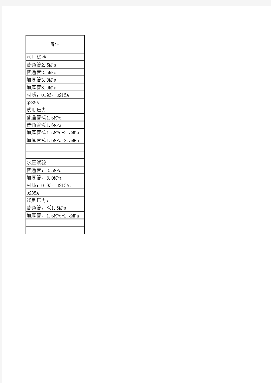 常用螺旋埋弧焊管规格对照表