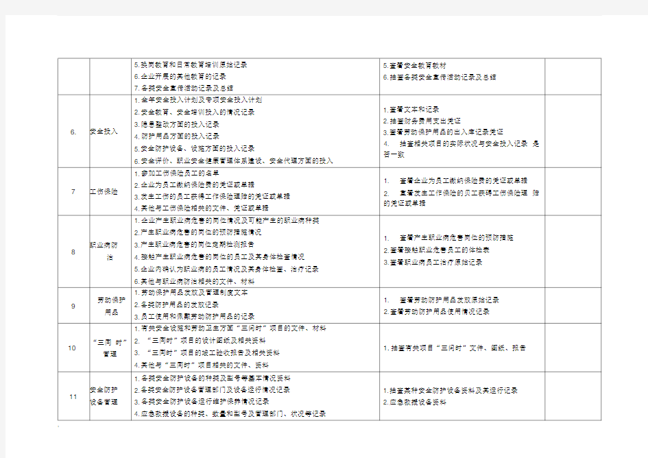 企业安全生产检查项目表(全)