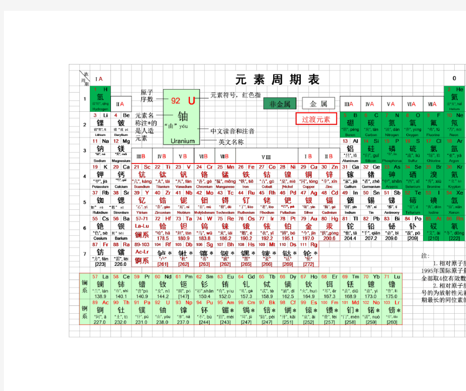 元素周期表高清版带拼音_2017