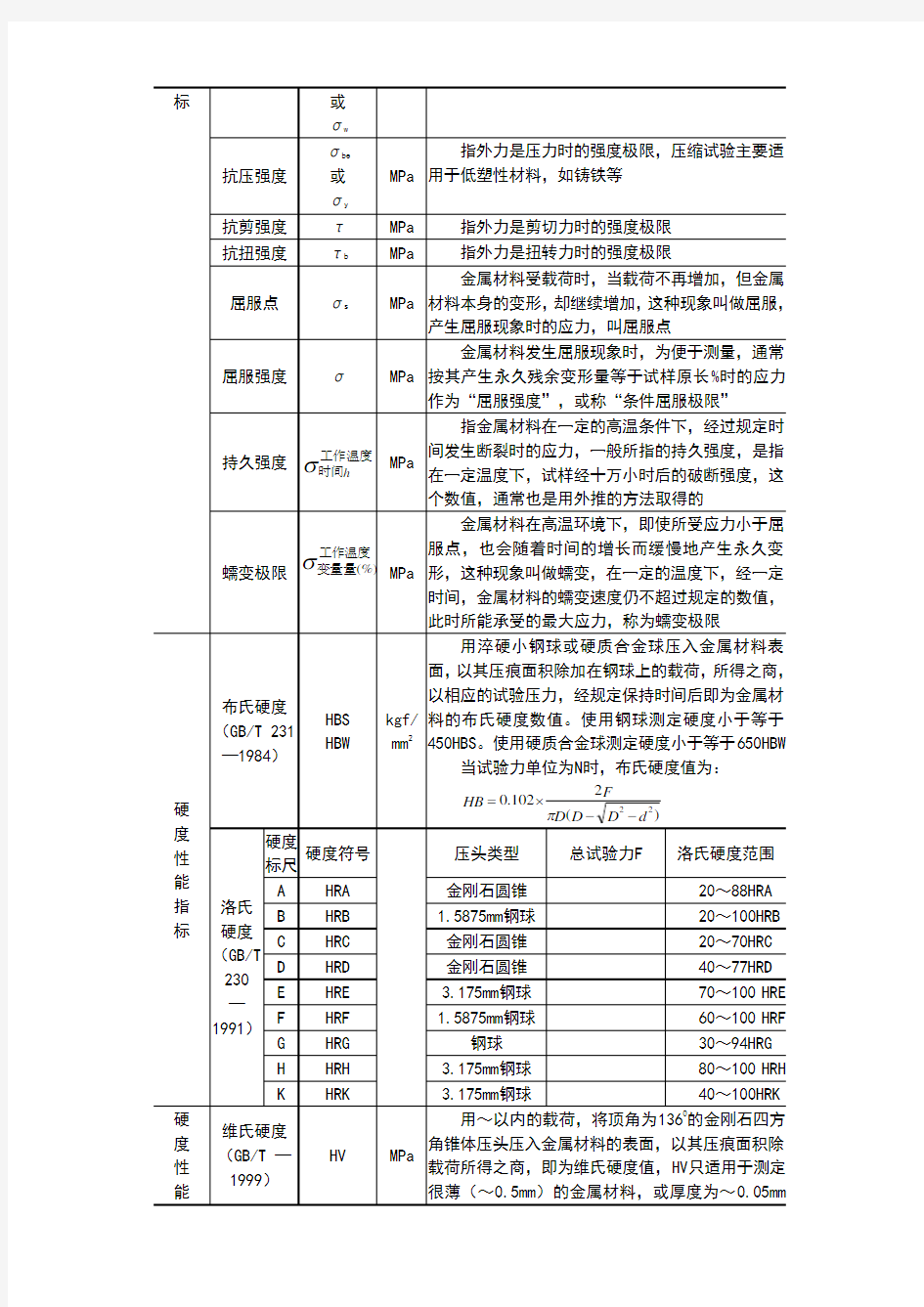 常用金属材料的主要性能指标及涵义