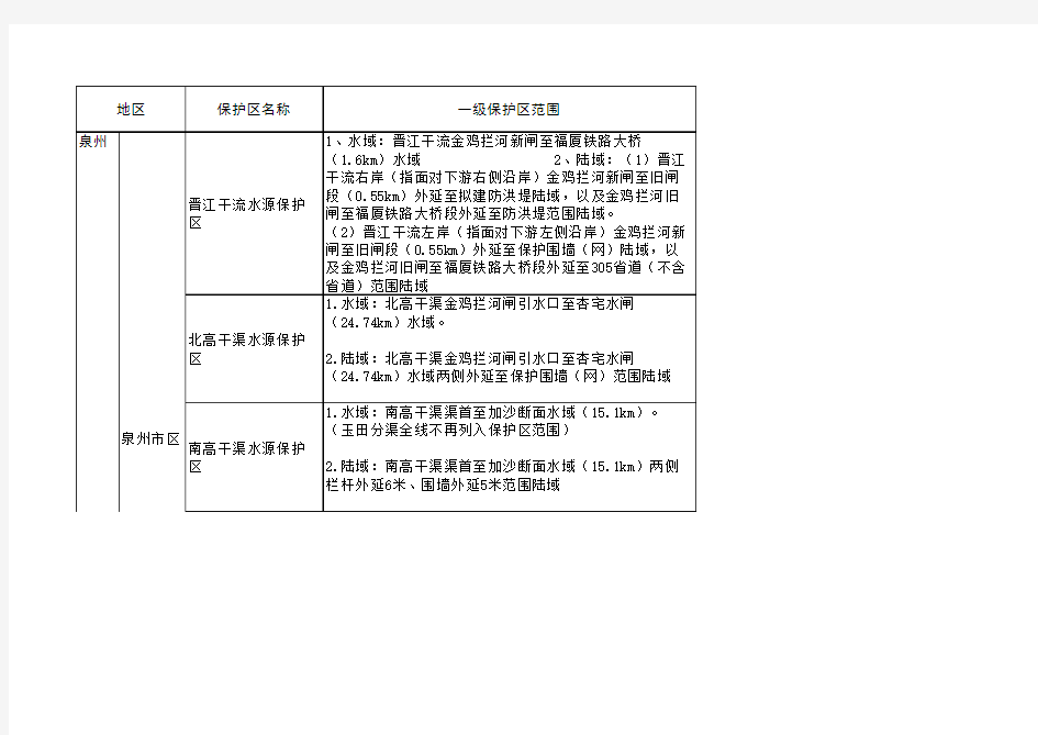 福建省水源保护区列表2014