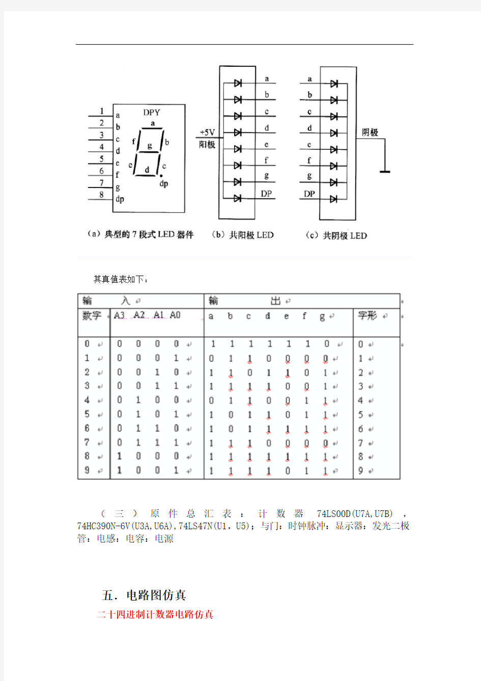 数字电路设计--------二十四进制计数器