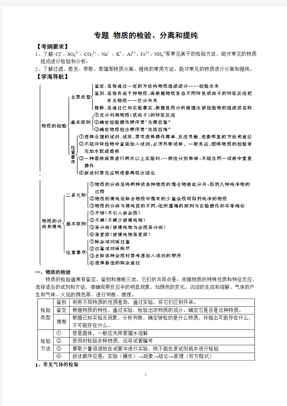 专题复习物质的检验分离和提纯.