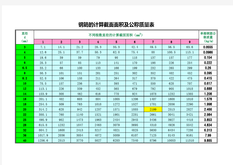 钢筋的计算截面面积表(自动选取直径及根数)