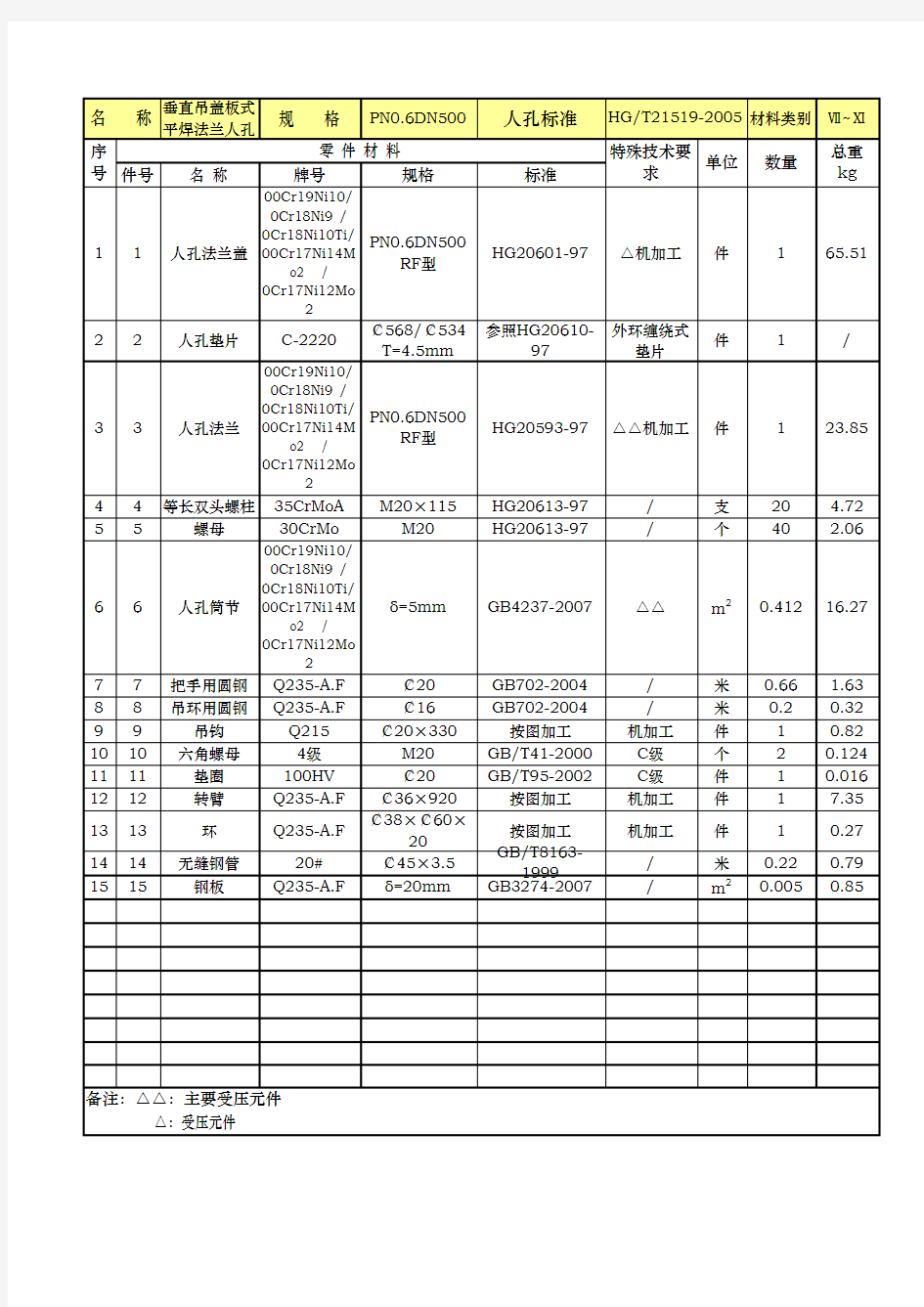 HG21519-2005系列人孔材料明细