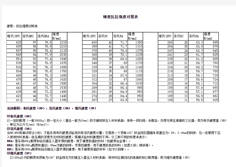 304不锈钢硬度对比