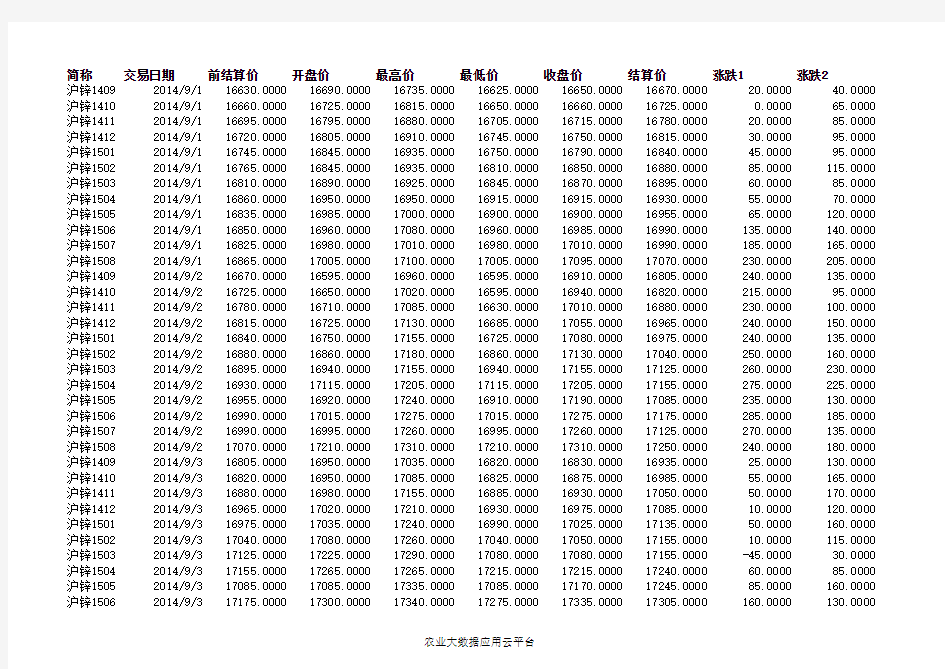 沪锌9月国内期货行情2014