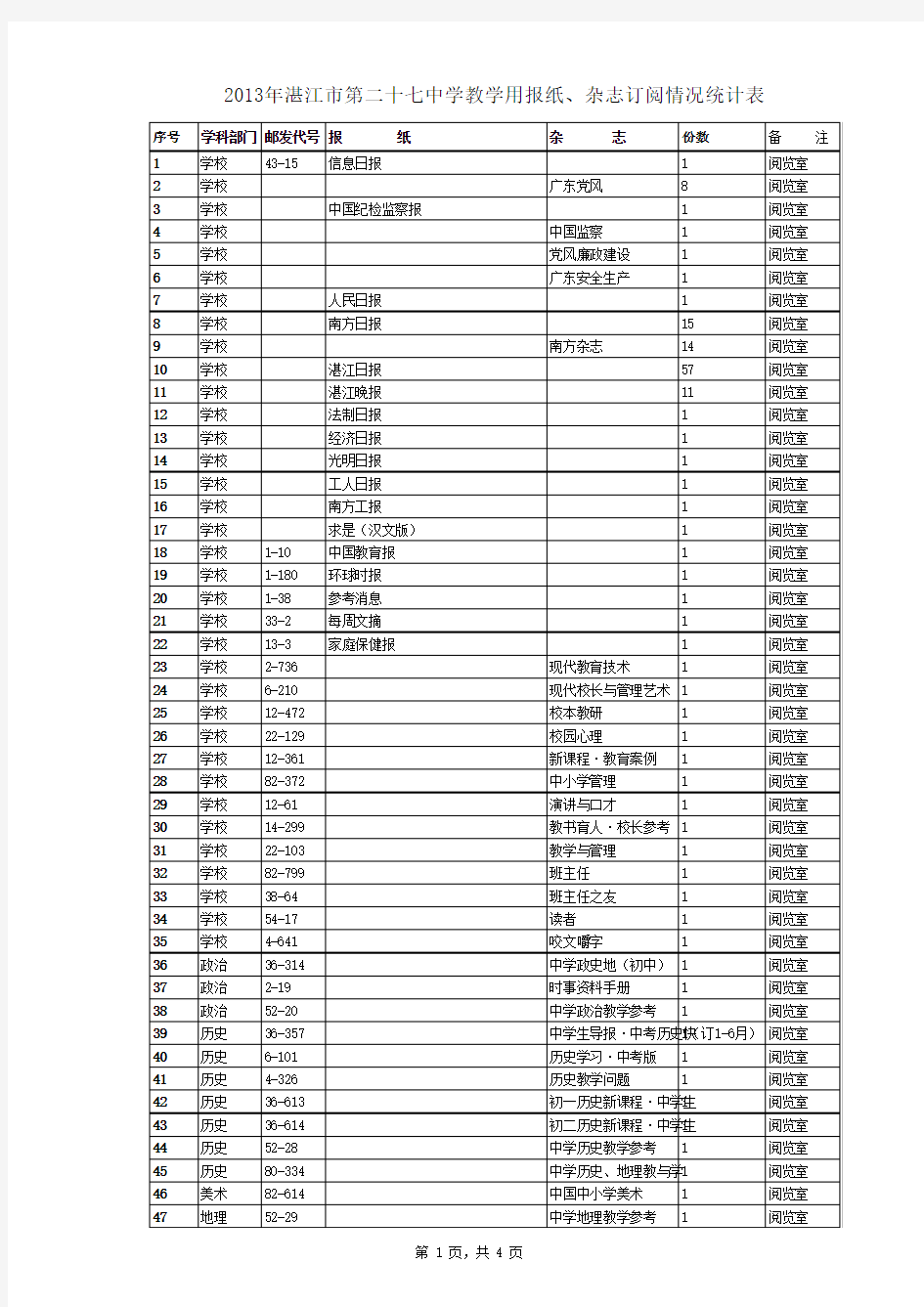 学校报刊征订目录参考样表