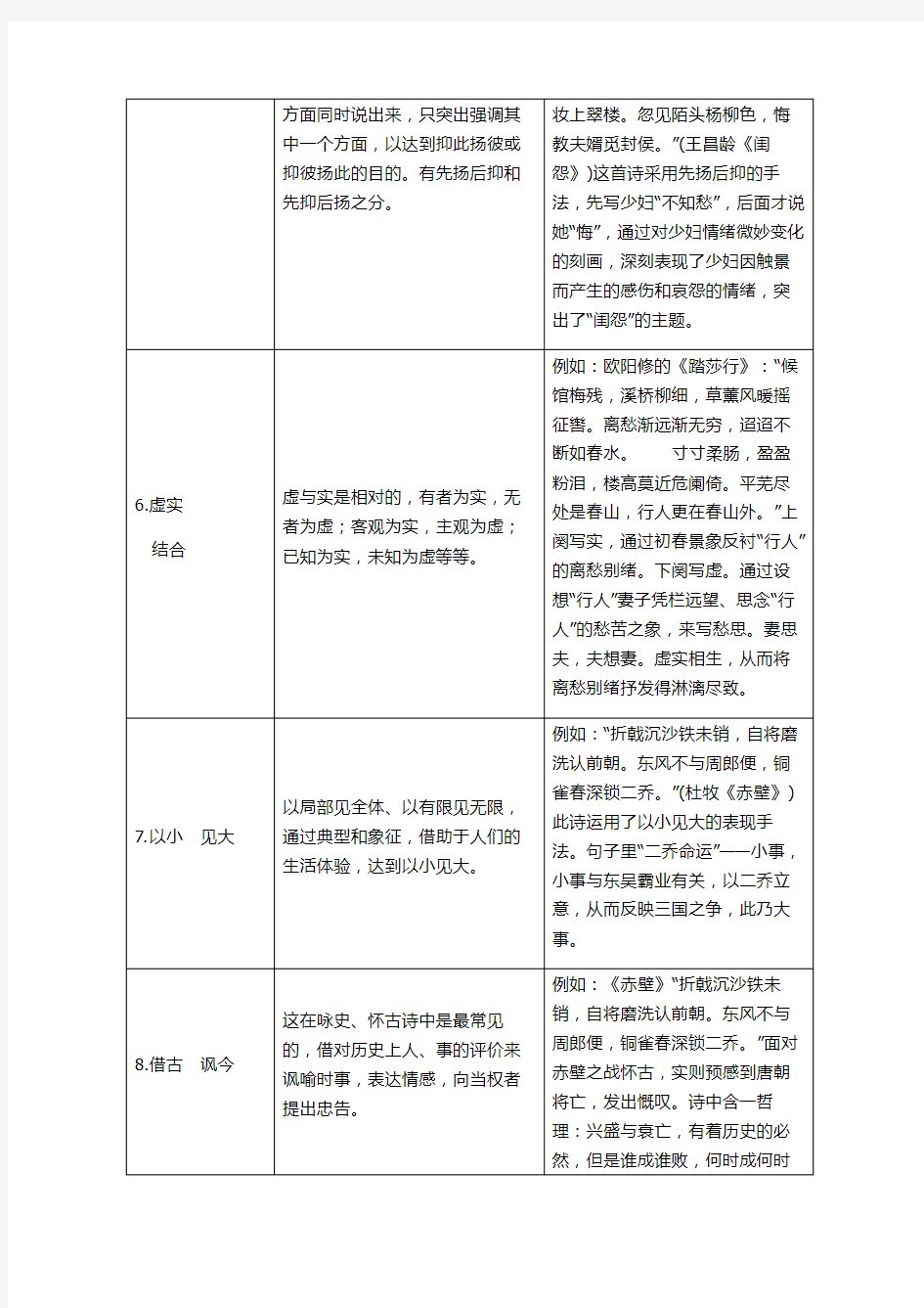 诗歌中常见的表现手法