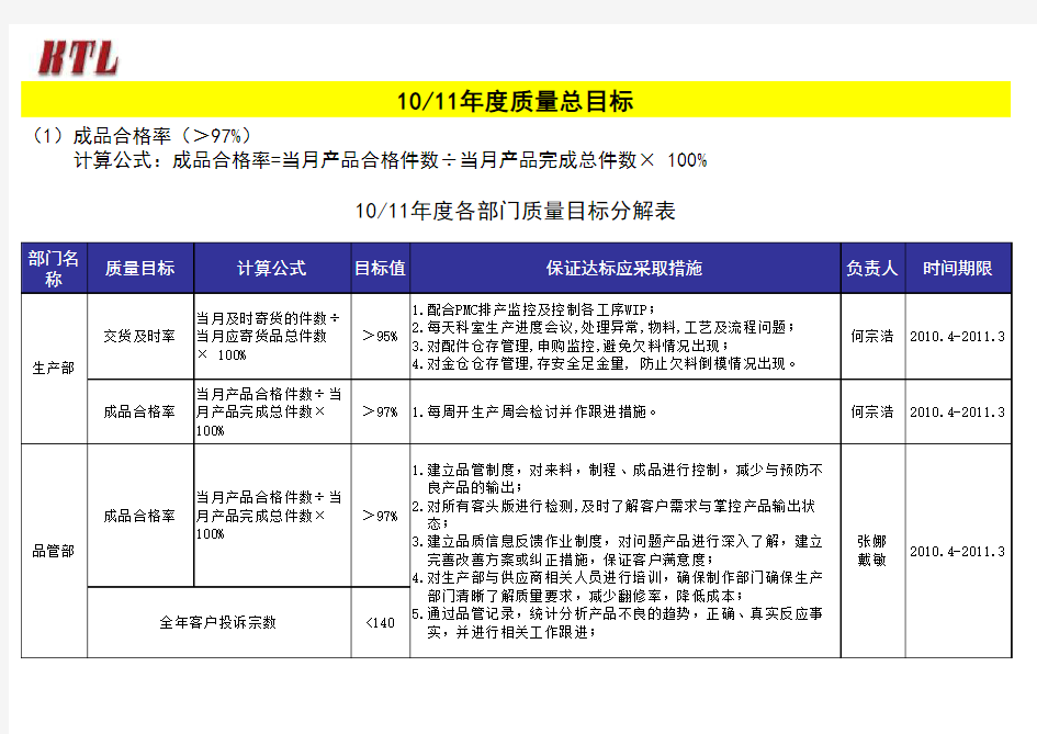 2010年质量总目标及各部门质量目标分解表