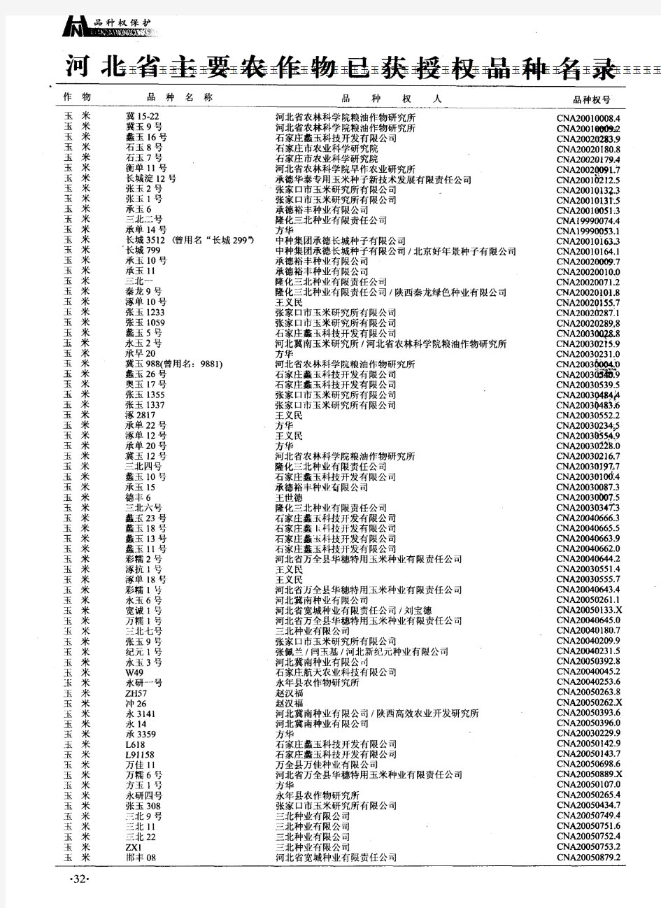 河北省主要农作物已获授权品种名录