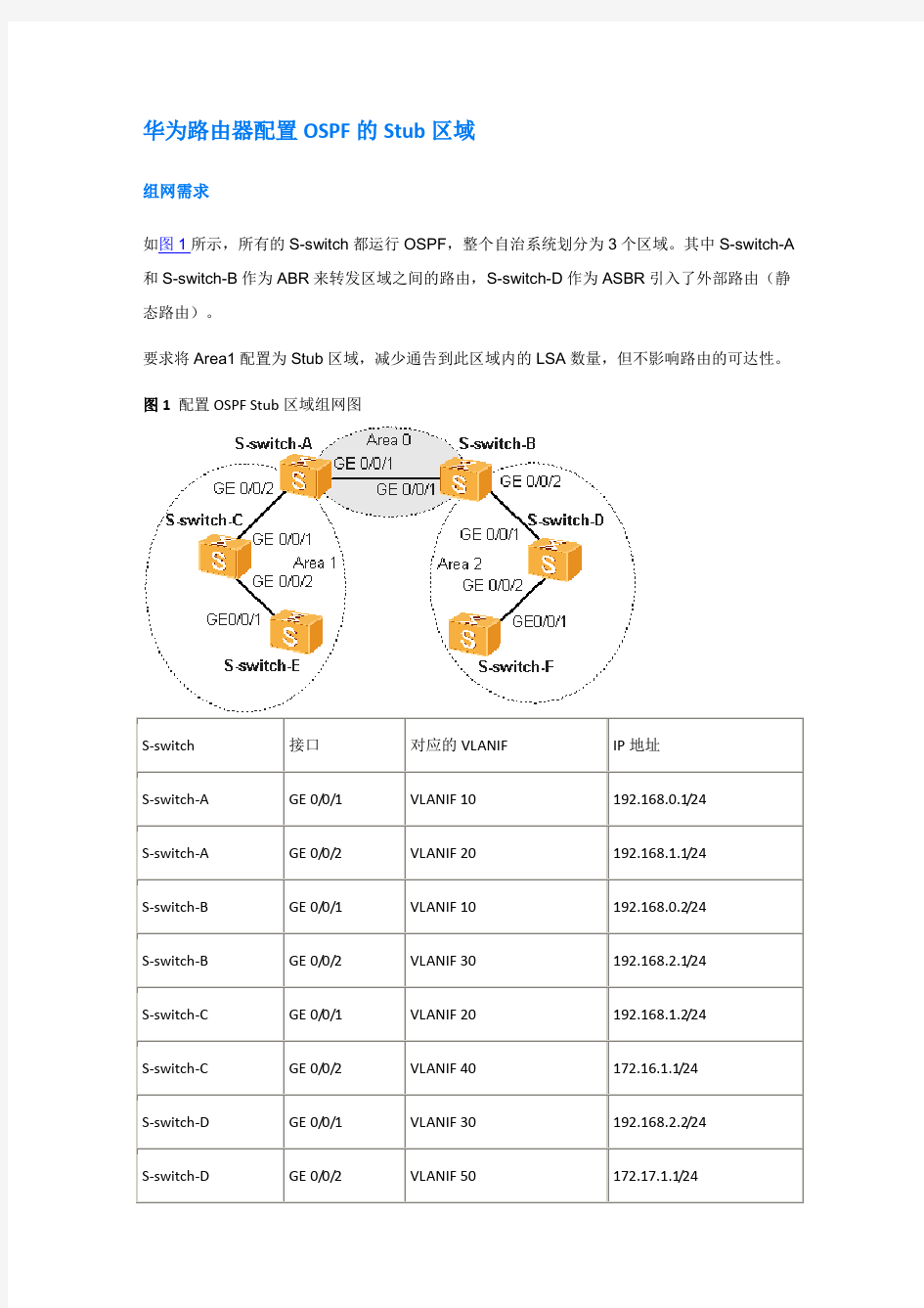 华为路由器配置OSPF的Stub区域实例